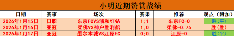 日大乐透期,号专家质合,分析,世界杯竞猜,2026世界杯,竞猜攻略,体育博彩,赛事分析